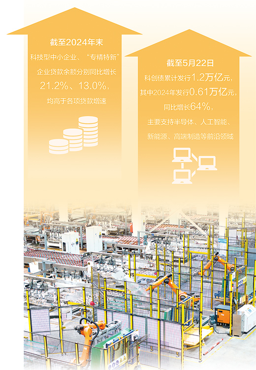 赚配网 加快科技创新，亟待金融再发力（财经眼）
