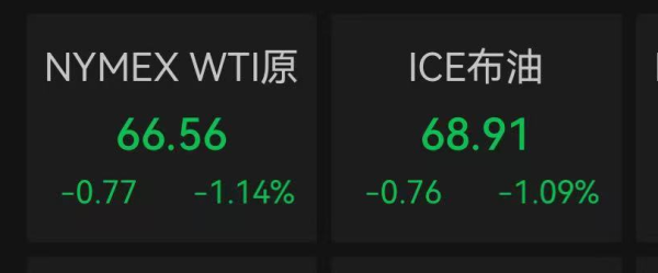 掌上乾坤 OPEC+大幅增产，原油承压下行