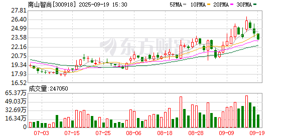 亿腾证券 南山智尚推出织物触觉智能手套 深化人形机器人产业链布局