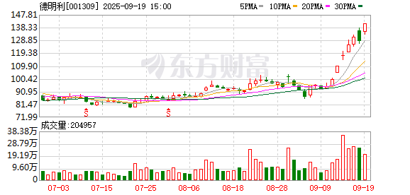 尚求100 德明利：扩大PCIe SSD产能布局 把握人工智能产业机遇