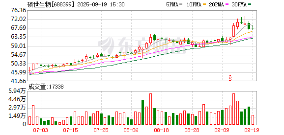 间群策略 硕世生物：董事、副总经理刘中华突发疾病去世 终年56岁
